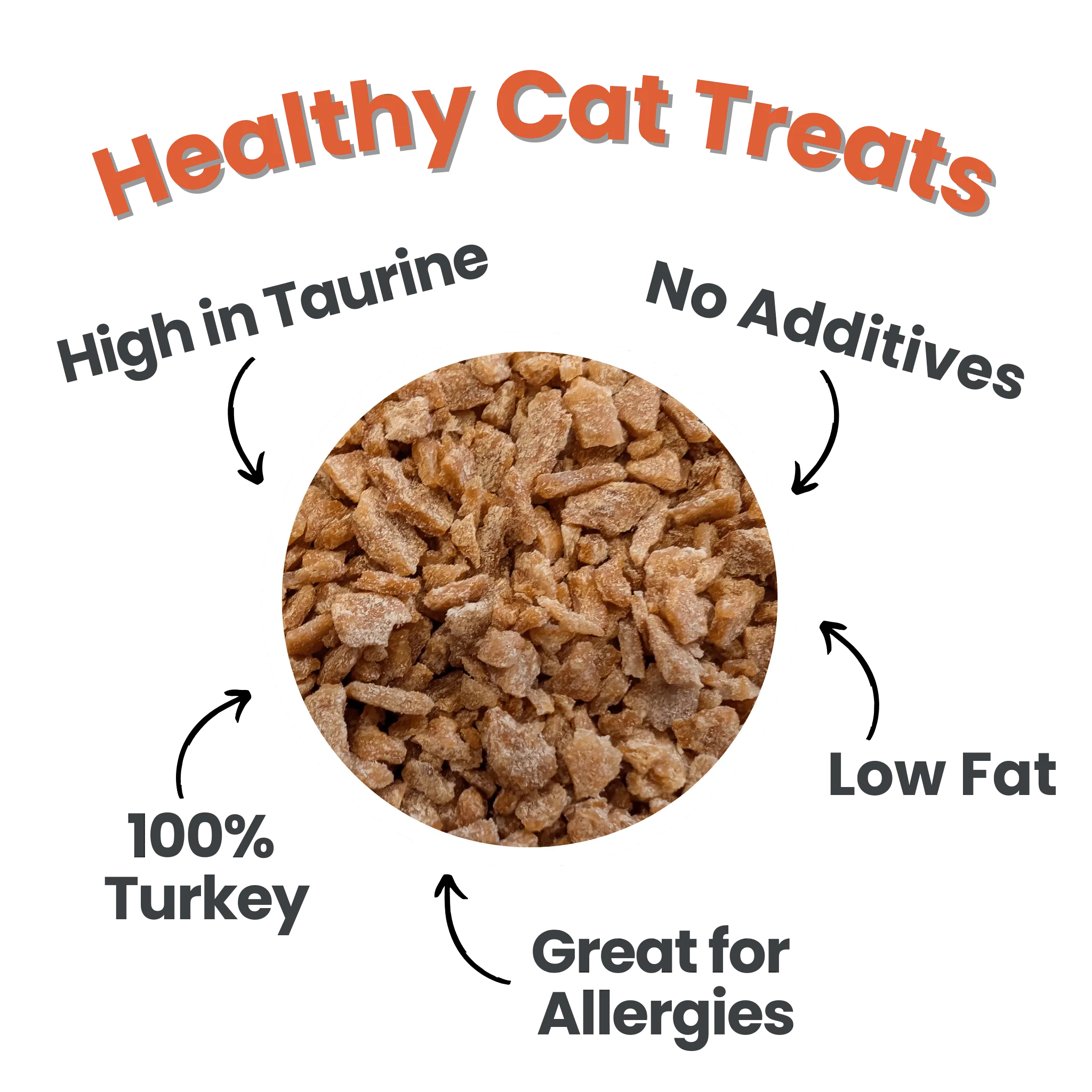 Turkey Crumbles for Cats