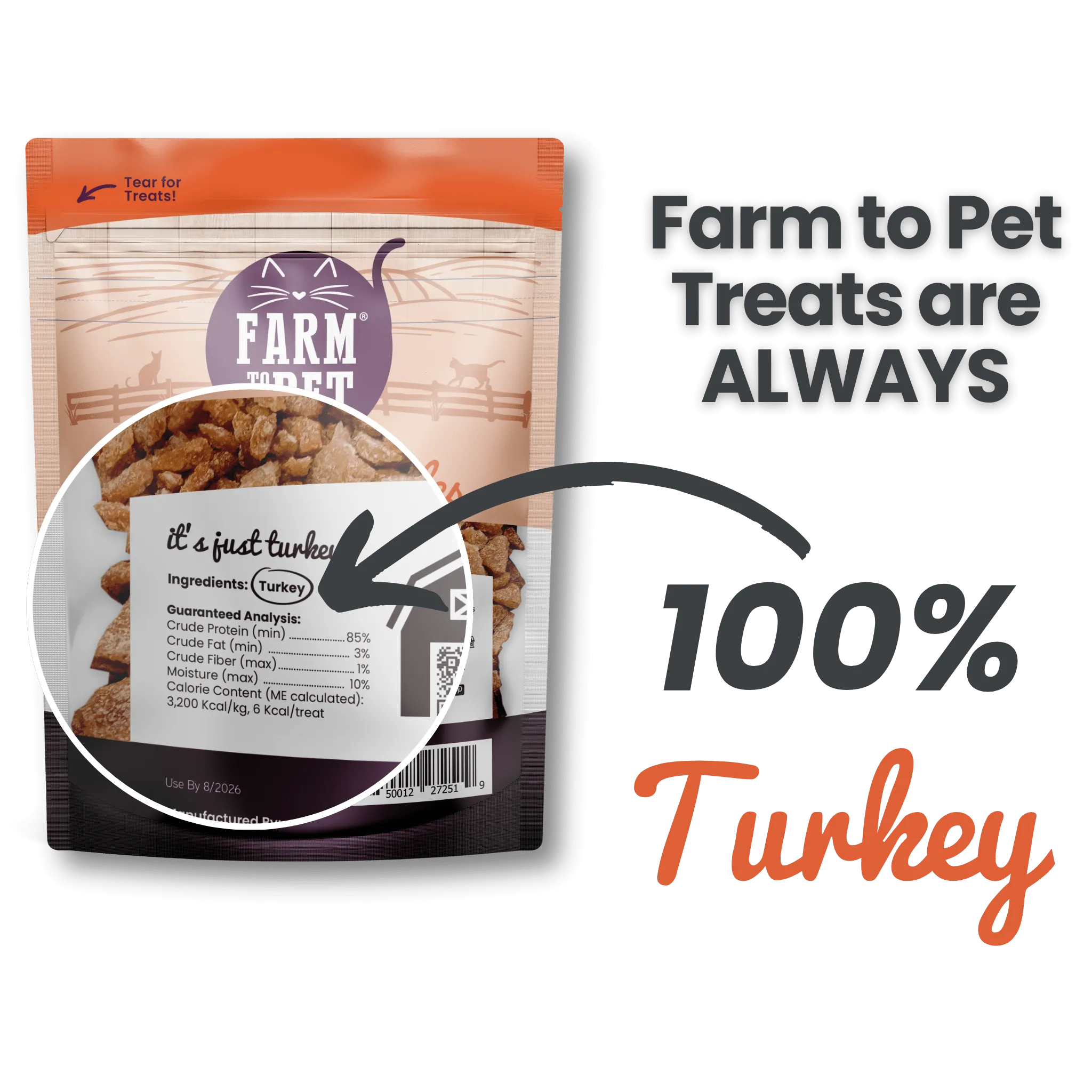 Turkey Crumbles for Cats